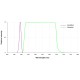 Microscop Fluorescenta CYAN si ROSIE cu iluminare 400nm si filtru 420 nm- 650nm- AM4517MT-CFVW